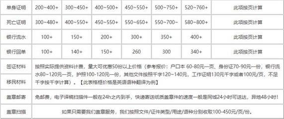 翻譯公司收費價格表與打字復印服務價格解析